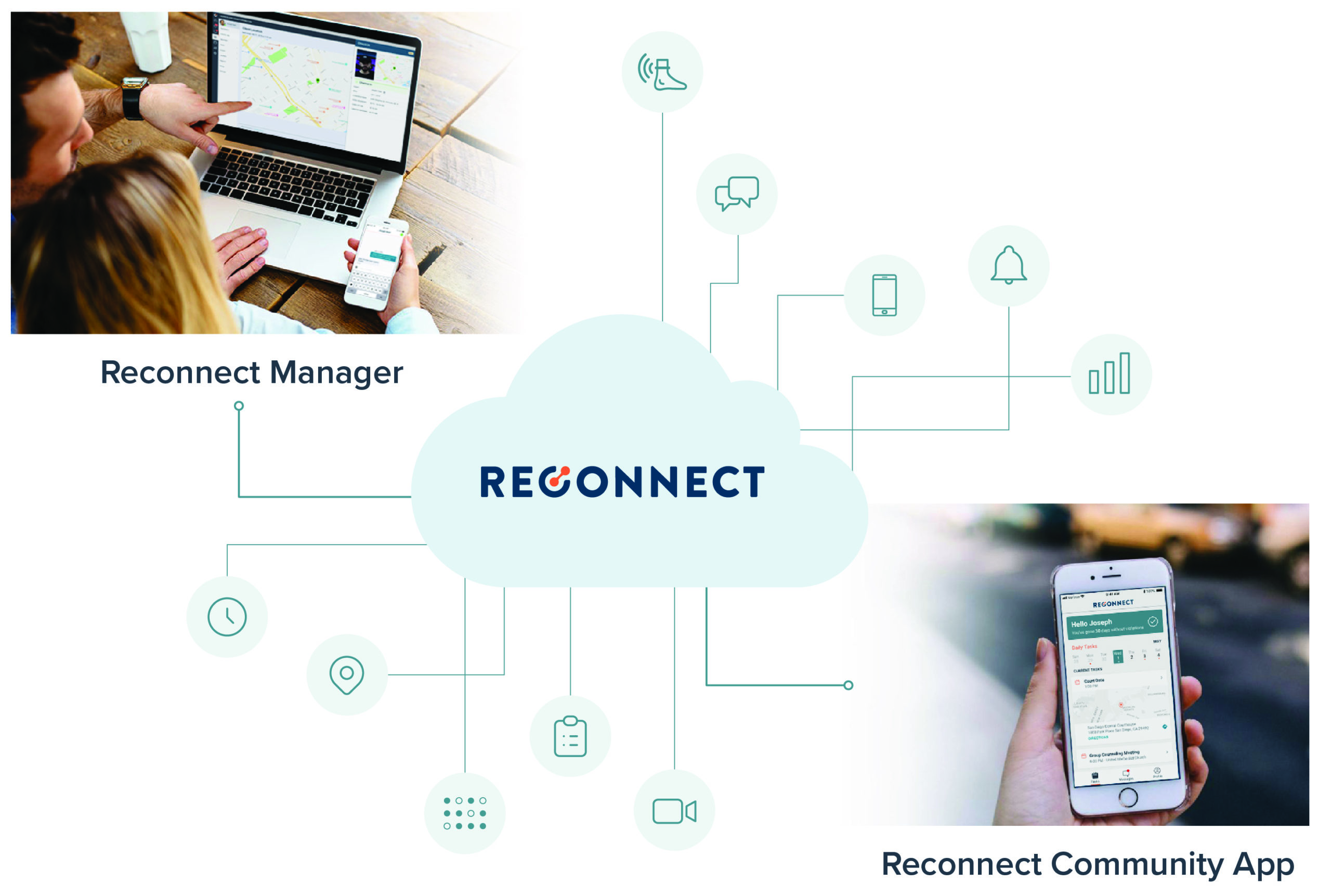Cloud Diagram An image showing how Reconnect Manager and Reconnect Community work together in the cloud.